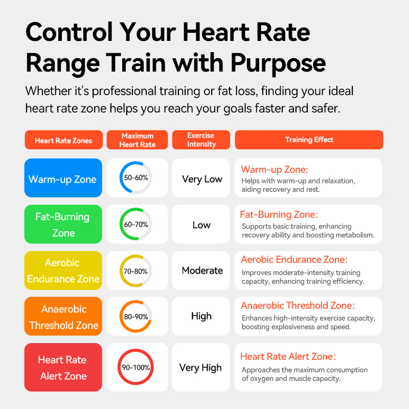 HR50 IGPSPORT ANT+ Heart Rate  – Breath Rate Monitor Bewertung und Preis