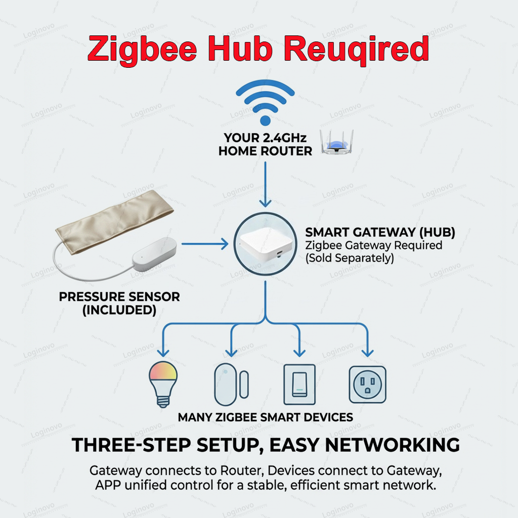 Zigbee Pressure Sensor Pad Sma – Smart Insole Pressure Bewertung und Preis